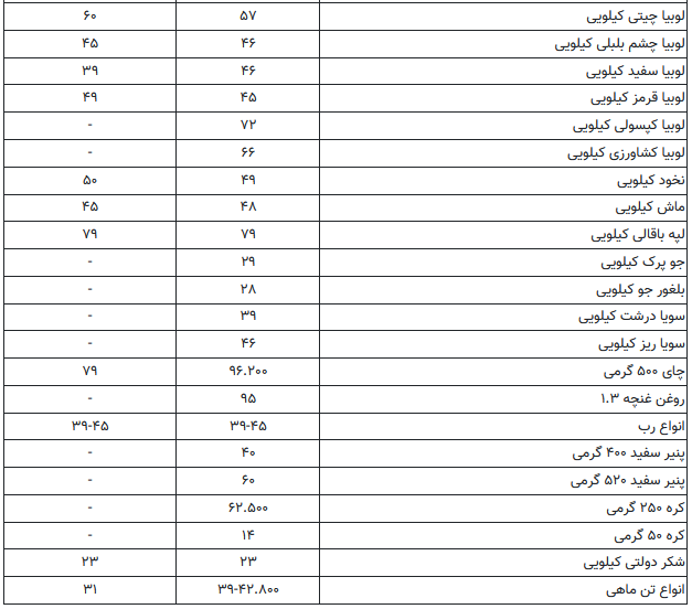 قیمت تخم مرغ در نوسان/ران گوسفندی کیلویی ۳۰۰ هزار تومان