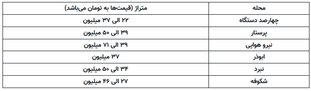 پرداخت متری ۷۱ میلیون تومان برای خانه دار شدن در پیروزی