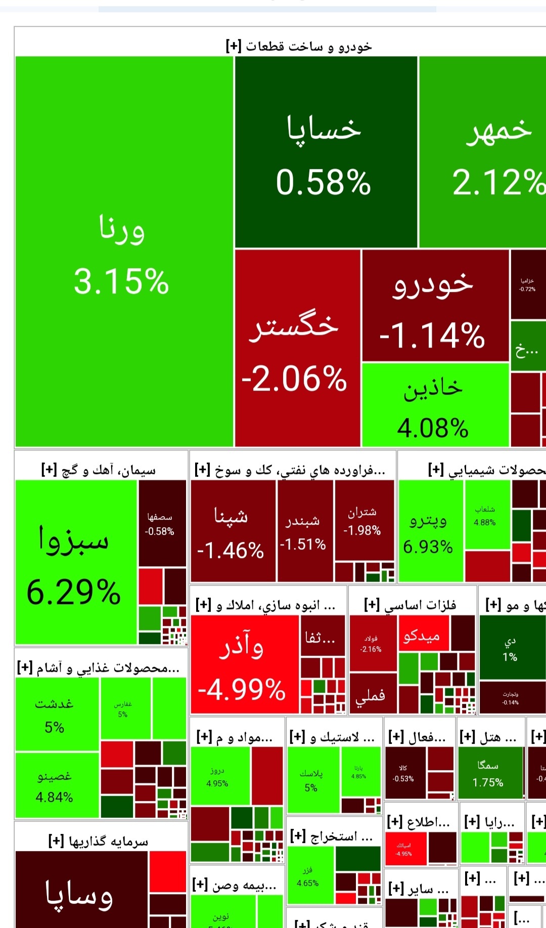 اُفت ۶۲۲ واحدی شاخص کل