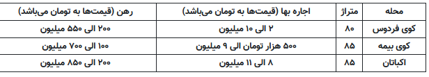 رکود در بازار نقل و انتقالات در محله اکباتان+ جدول