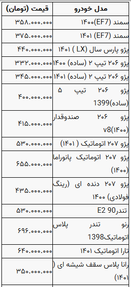 قیمت خودرو در بازار آزاد شنبه ۱۹ آذر