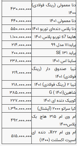 قیمت خودرو در بازار آزاد شنبه ۱۹ آذر