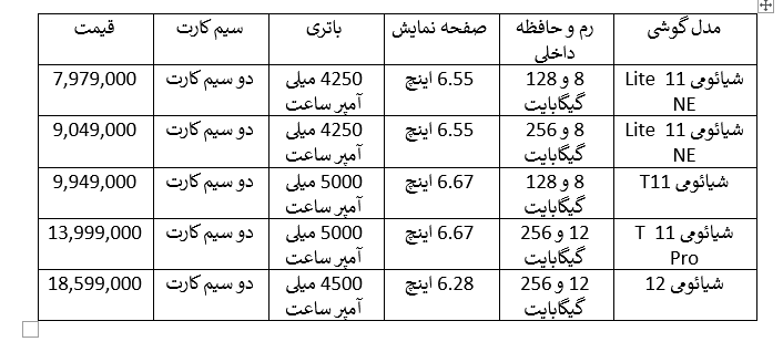 لیست قیمت گوشی های شیائومی