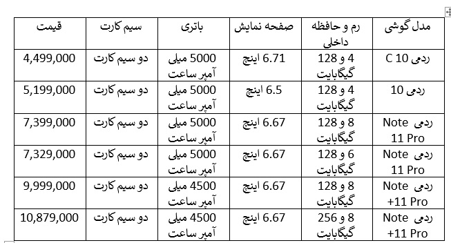 لیست قیمت گوشی های شیائومی