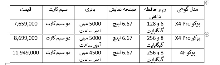 لیست قیمت گوشی های شیائومی