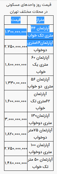 جدیدترین قیمت واحدهای مسکونی در منطقه آهنگ تهران