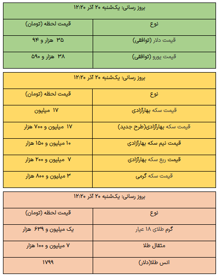 قیمت طلا، قیمت دلار، قیمت سکه و قیمت ارز ۱۴۰۱/۰۹/۲۰