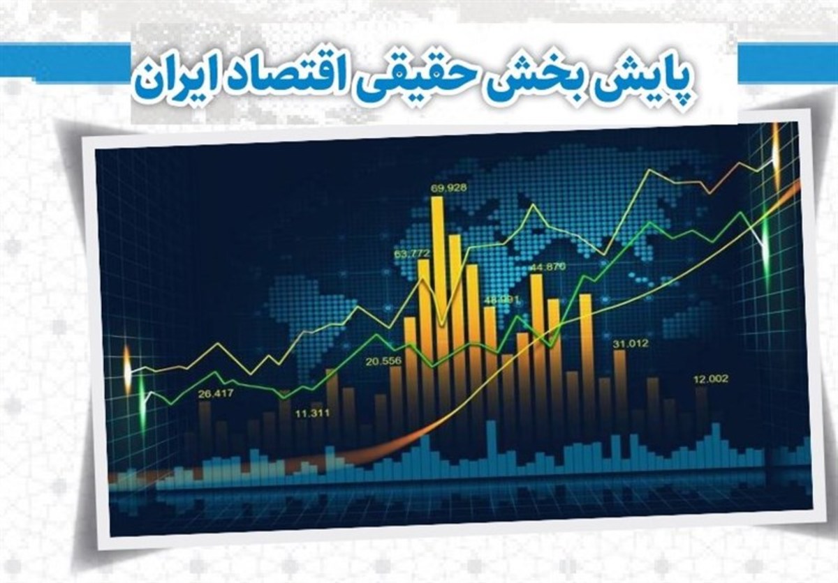 پیش بینی کنترل تورم در ۱۴۰۲