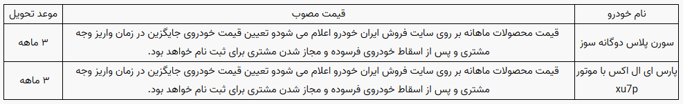 فروش فوق‌العاده ۲ محصول ایران خودرو از فردا آغاز می‌شود