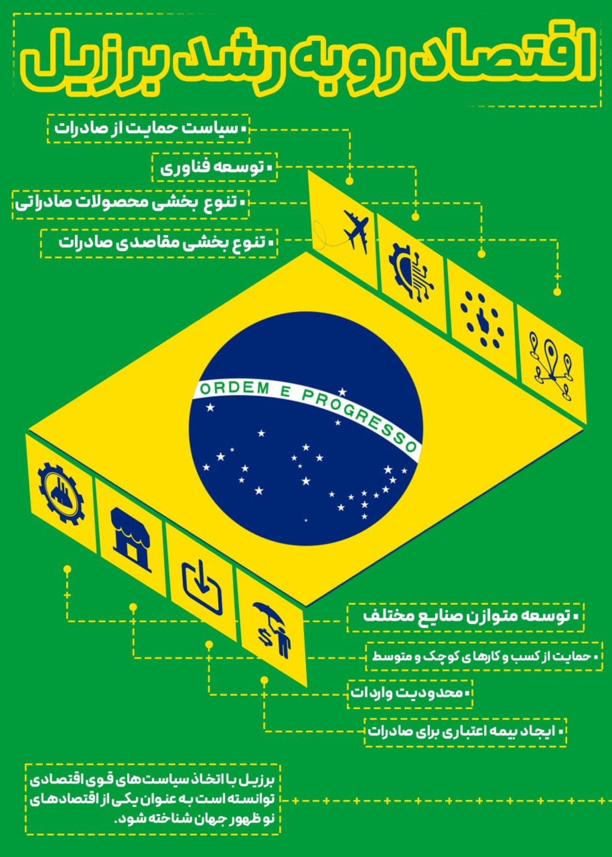 اقتصاد روبه رشد برزیل