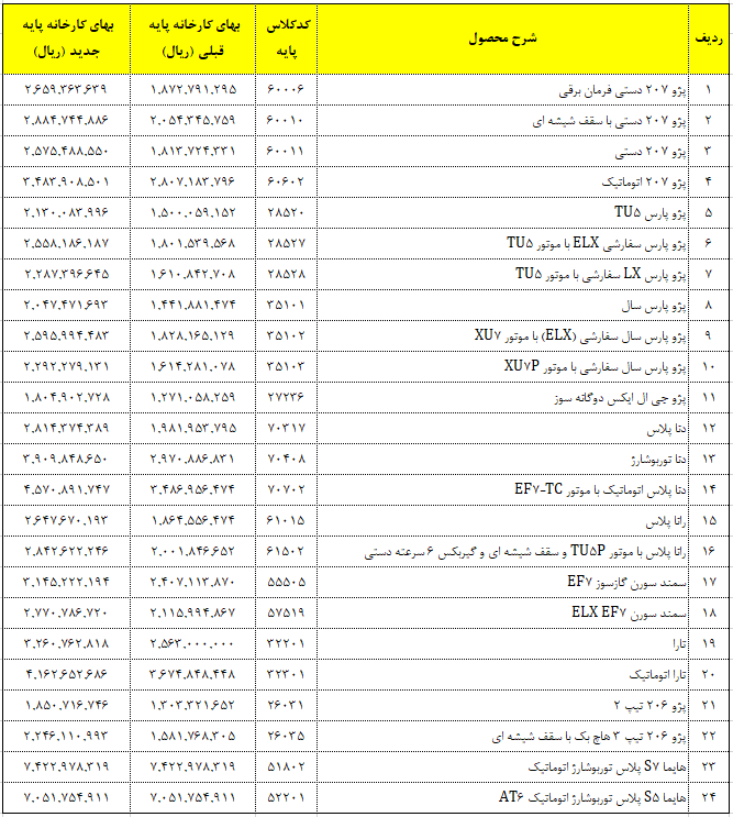 جدول قیمت محصولات ایران‌خودرو منتشر شد