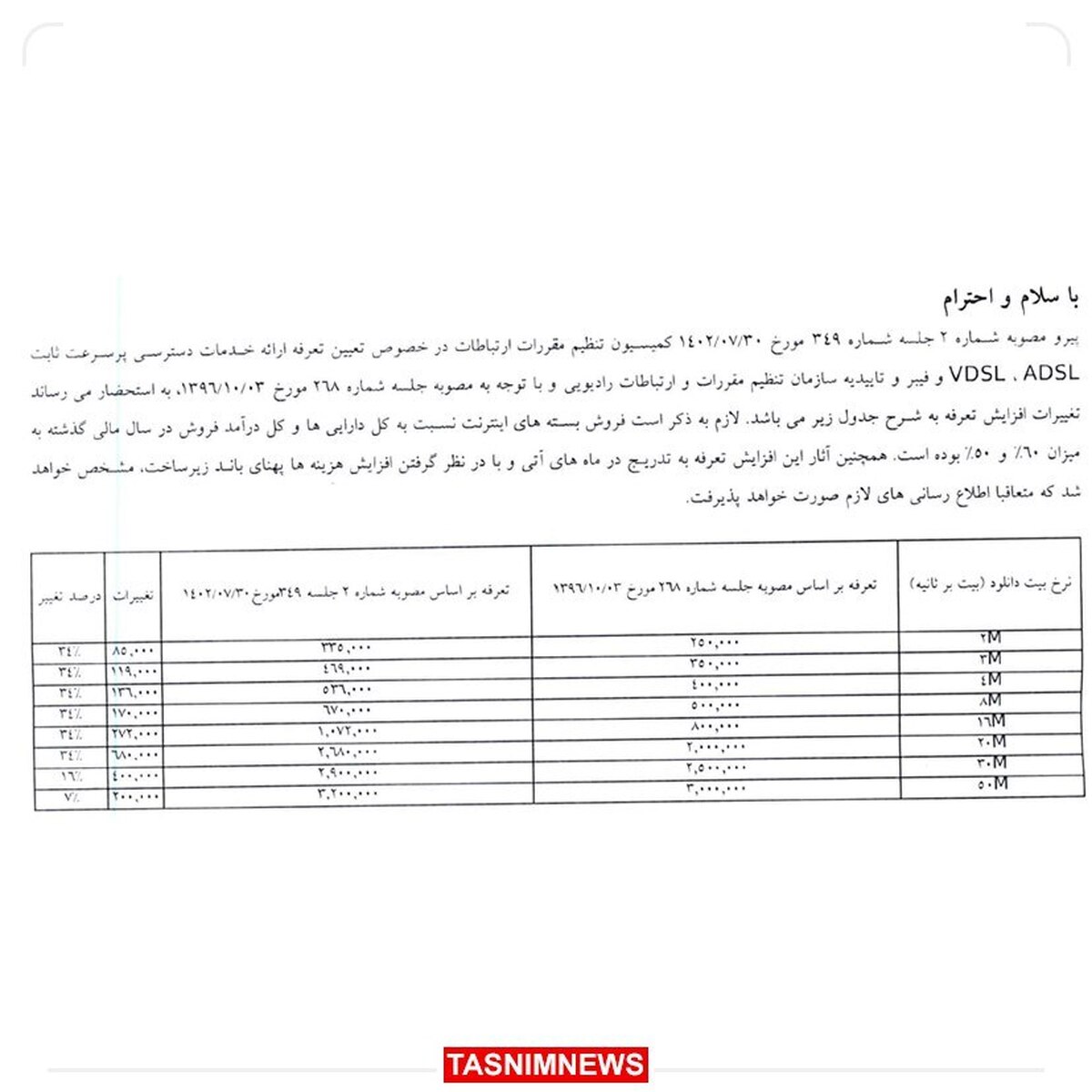 اینترنت ثابت هم گران شد!