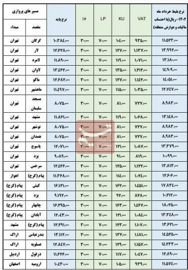 قیمت بلیت هواپیما ارزان نشد+جدول