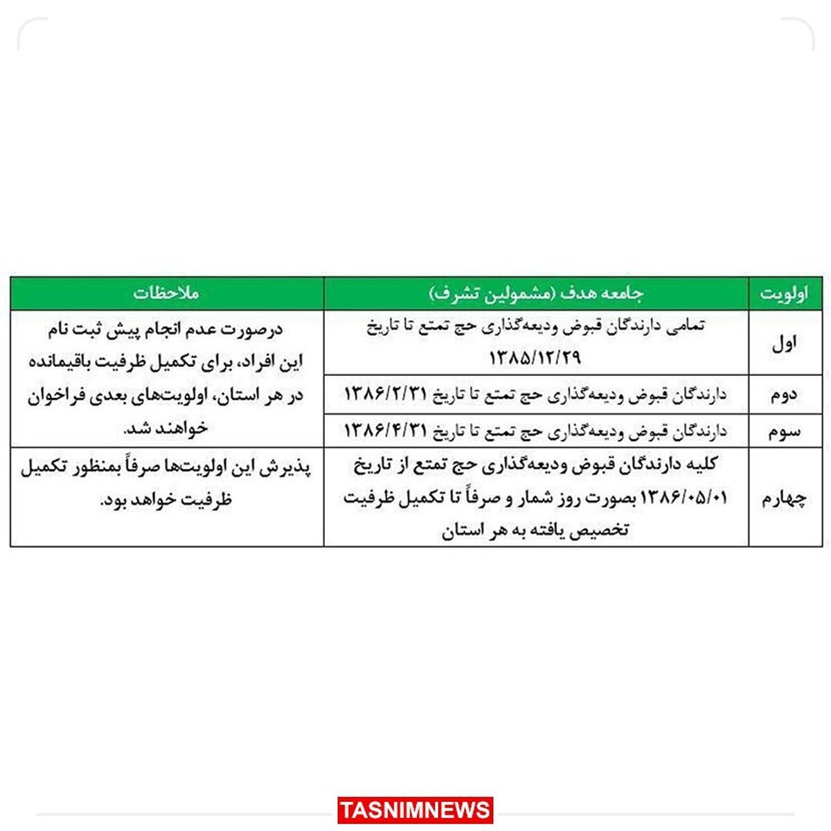 آغاز پیش‌ثبت‌نام حج از ۱۵ دی