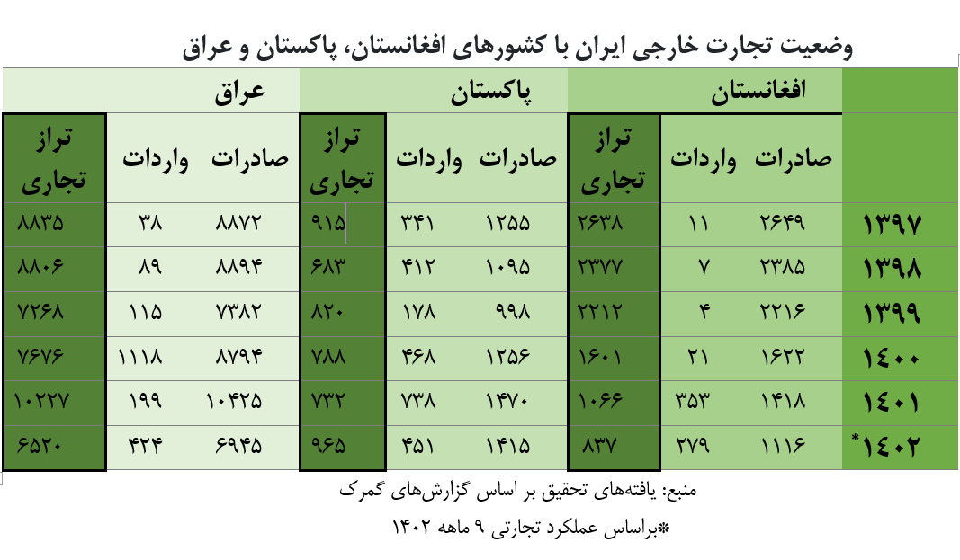 صادرات ریالی چگونه به تضعیف ارزش پول ملی منجر می‌‌شود؟