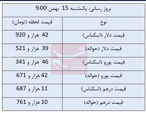 قیمت روز ارزهای مبادله‌ای/ دلار چند شد؟