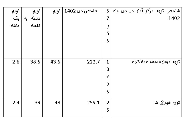 ایران در مسیر شدن در تنگنای مشکلات