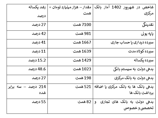 ایران در مسیر شدن در تنگنای مشکلات