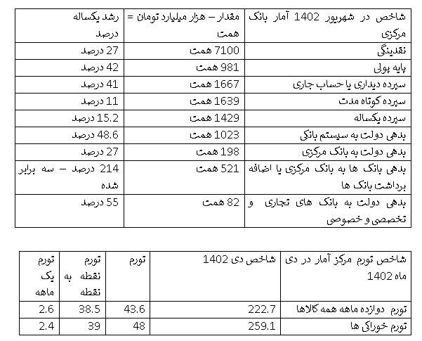 ایران در مسیر شدن در تنگنای مشکلات