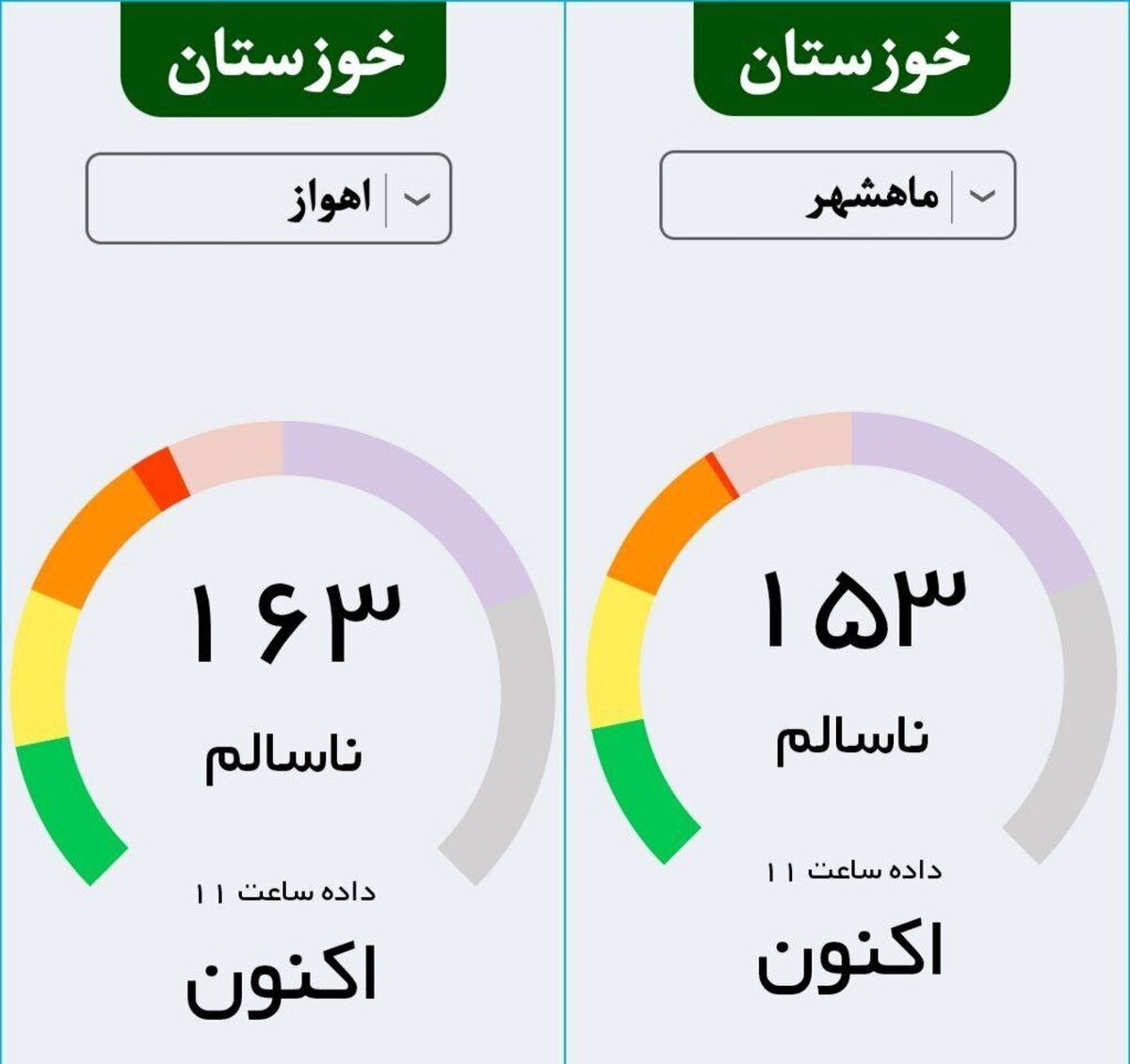وضعیت قرمز آلودگی 2 شهر استان خوزستان