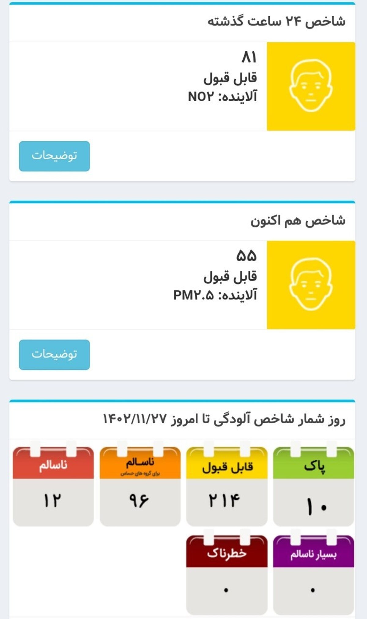 هوای تهران در آستانه پاکی است