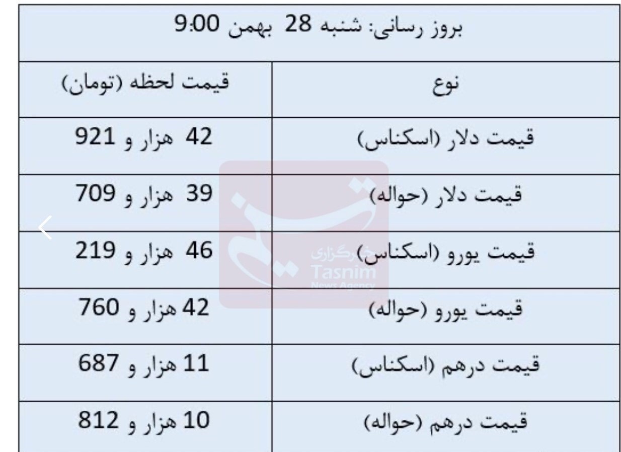 قیمت روز ارزهای مبادله‌ای/ دلار چند شد؟