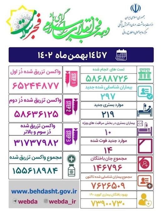 بمناسبت چهارمين سالروز آغاز تلخ بیماری کرونا در ایران