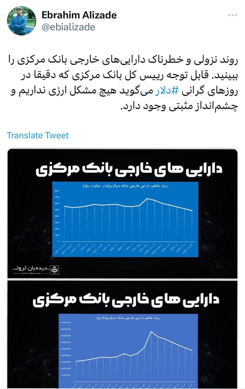 آقای رئیس کل بانک مرکزی در خصوص روند نزولی دارایی های خارجی توضیح دهد