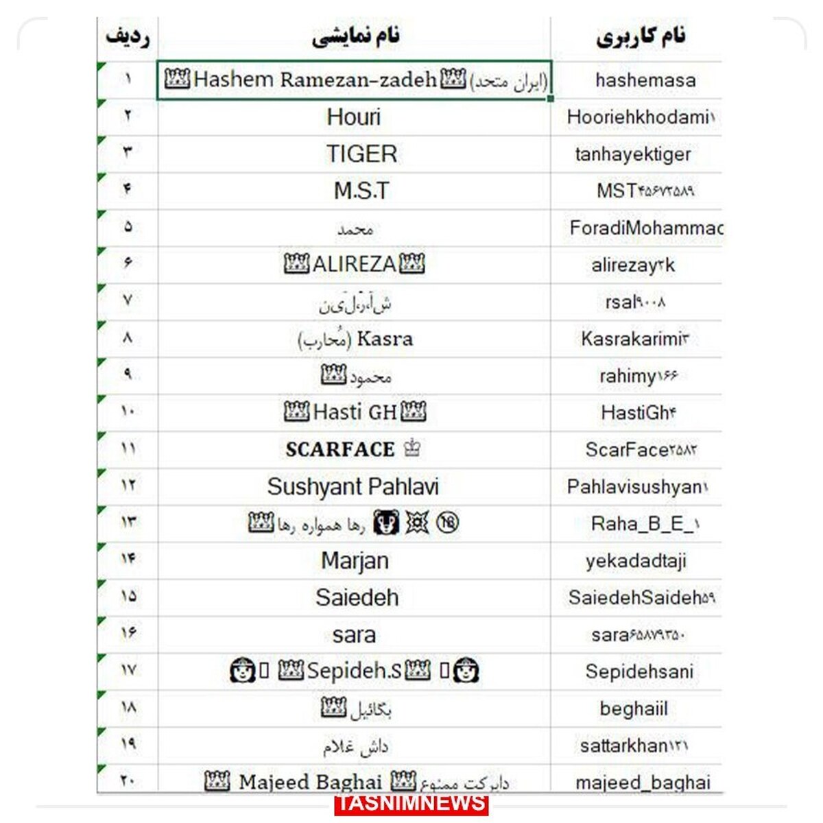 عملیات رباتیک علیه انتخابات ایران
