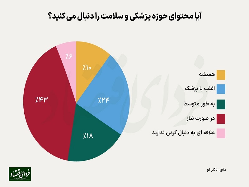 تازهترین آمارها از سلامت الکترونیک در ایران تازهترین آمارها از سلامت الکترونیک در ایران