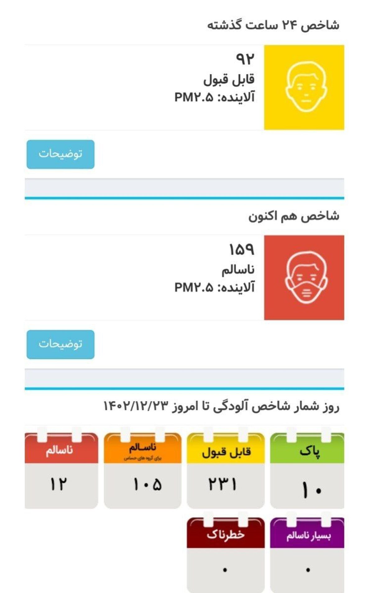 هوای تهران ناسالم شد