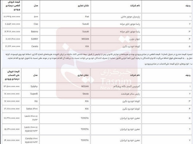 فروش ۱۲ خودروی وارداتی در سامانه یکپارچه آغاز شد+ جدول