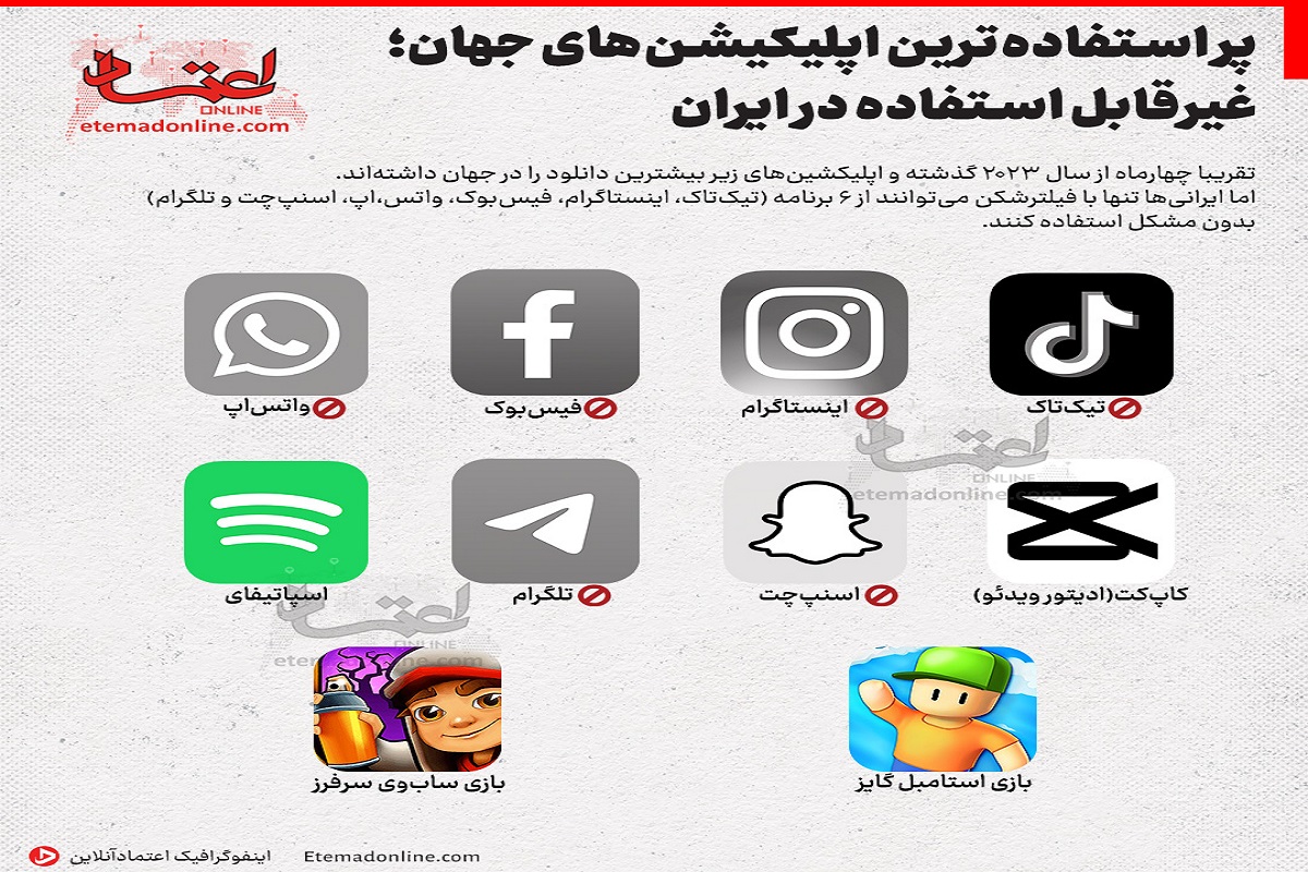 اپلیکیشن‌های پراستفاده دنیا که در ایران قابل استفاده نیستند