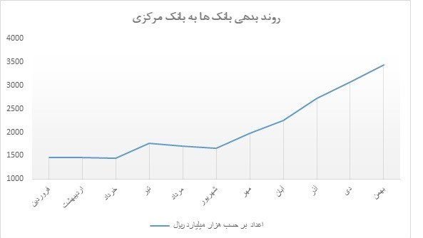 عبرت‌های حذف ارز ترجیحی در ۱ سالگی