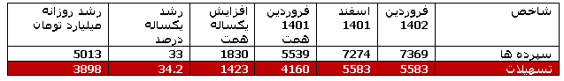 جناب آقای رئیسی! دولت قادر به تحقق وعده ها نیست، به داد اجاره نشین ها برسید