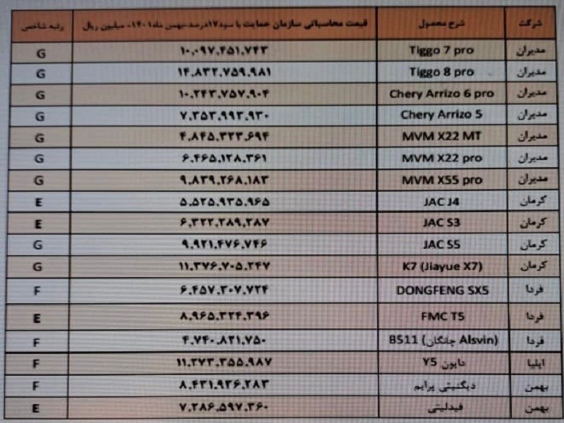 مونتاژی‌ها مصوبه شورای رقابت را نادیده گرفتند