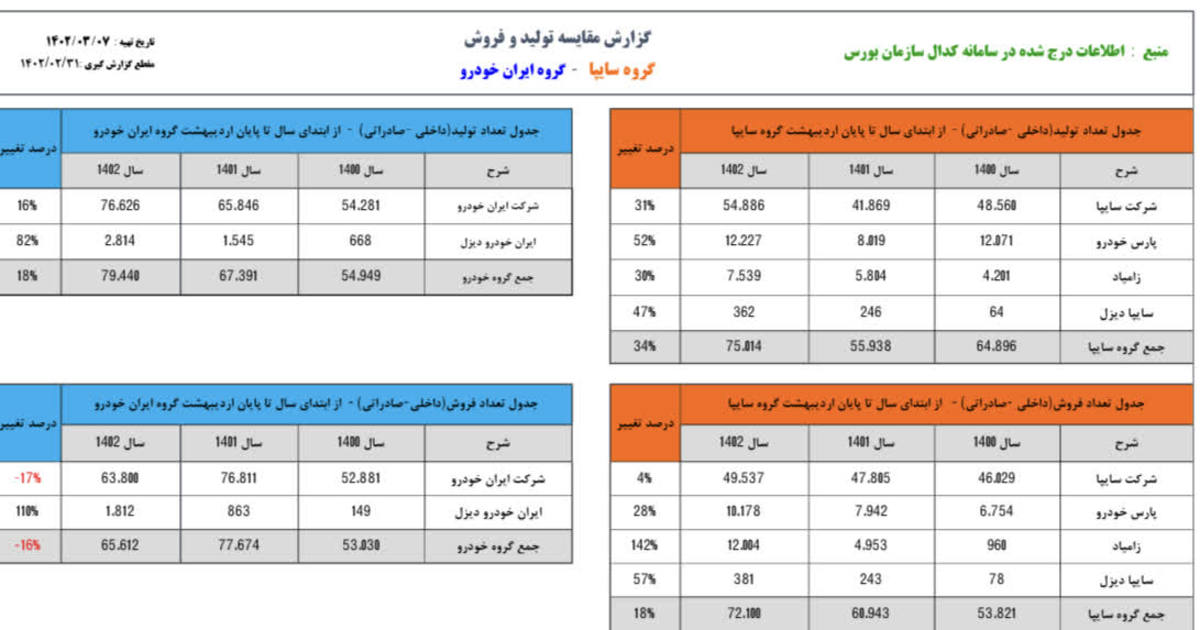 ای کاش نبوی به جای یک تهرانی، دو تیموری در خودروسازی داشت