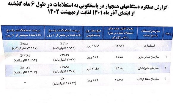 سازمان استاندارد: گمرک به مسائل تخصصی استاندارد اشراف ندارد