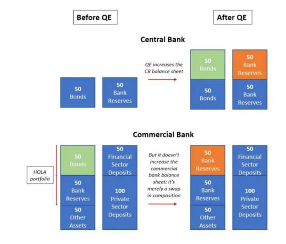 انتشار پول توسط بانک مرکزی چه زمانی موجب تورم می‌شود؟
