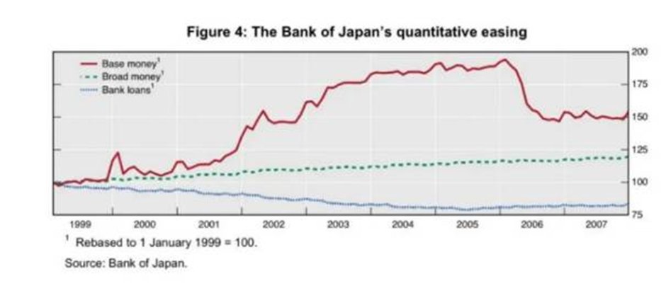 انتشار پول توسط بانک مرکزی چه زمانی موجب تورم می‌شود؟