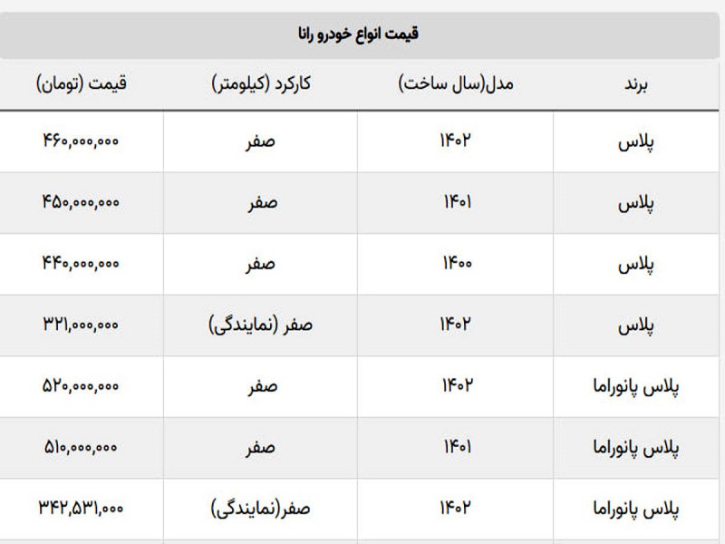 قیمت های جدید رانا پلاس در بازار + جدول