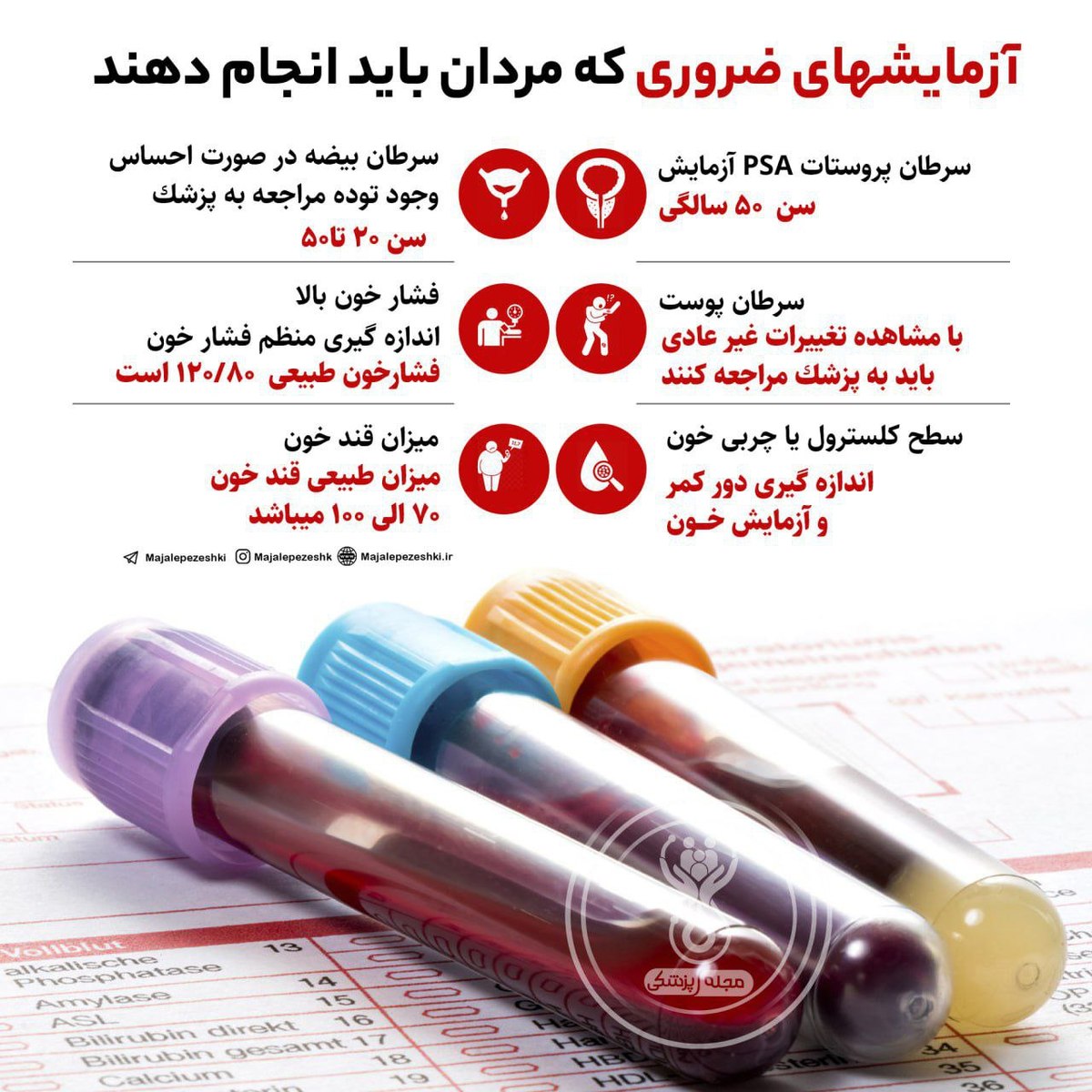 آزمایشهای ضروری که مردان باید انجام دهند