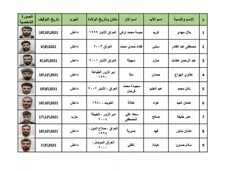 فرار داعشی‌ها از یک زندان تحت کنترل ترکیه در سوریه+ اسامی