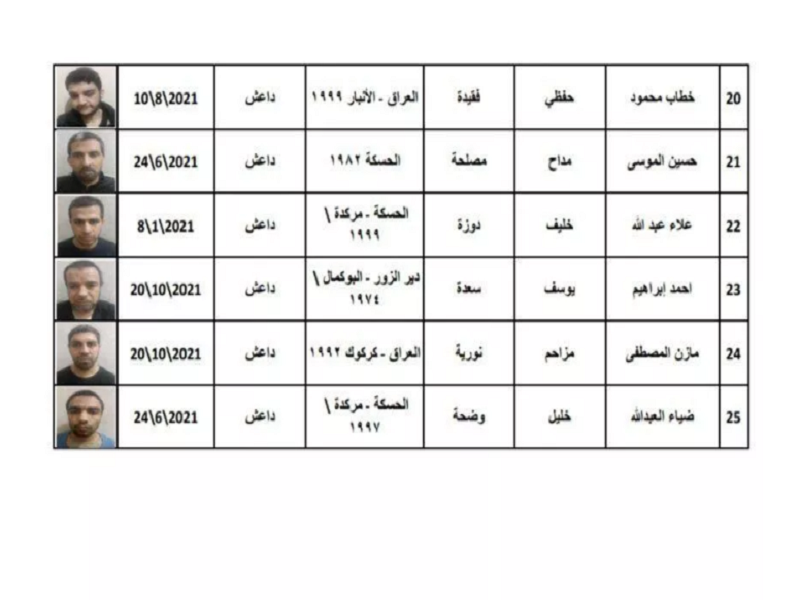 فرار داعشی‌ها از یک زندان تحت کنترل ترکیه در سوریه+ اسامی