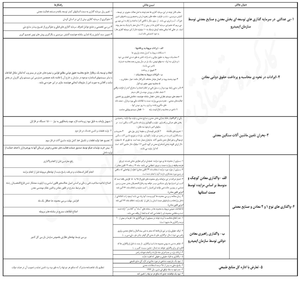 چگونه معدن جایگزین نفت می شود؟