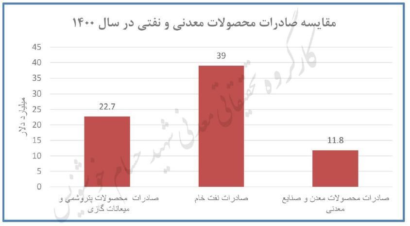 چگونه معدن جایگزین نفت می شود؟