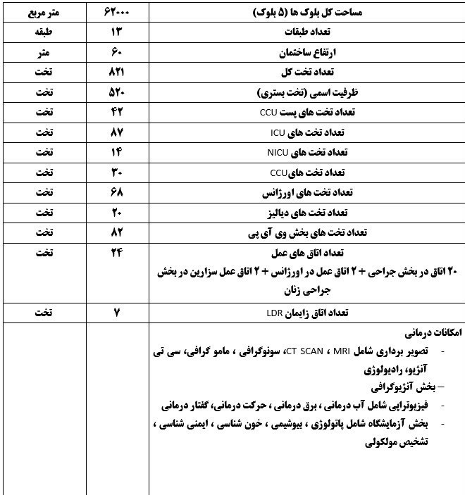 کلان‌بیمارستان غدیر چه ویژگی‌هایی دارد؟