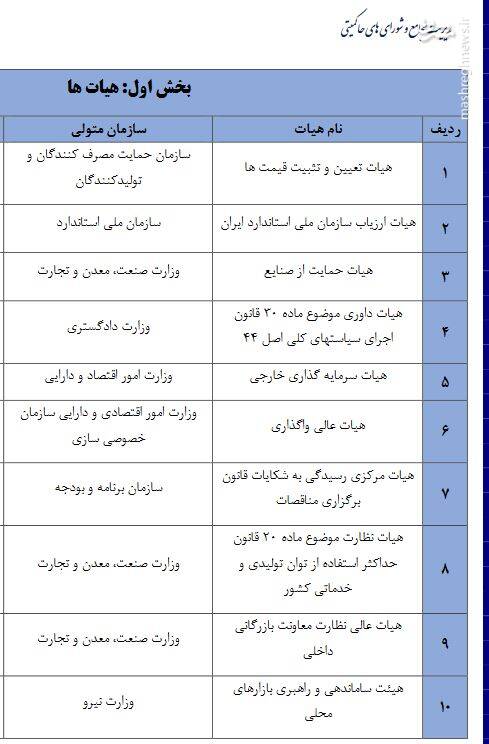اطلاعات طبقه‌بندی‌شده جنگ اقتصادی در اختیار چه کسانی قرارگرفته است؟