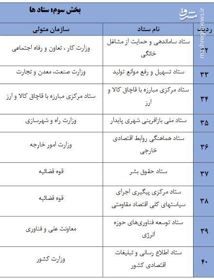 اطلاعات طبقه‌بندی‌شده جنگ اقتصادی در اختیار چه کسانی قرارگرفته است؟