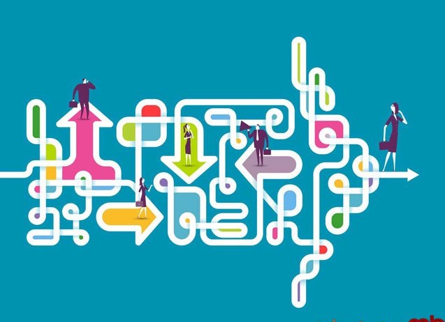 تفکر ناب مبتنی بر DMAIC برای برندسازی  / بخش اول